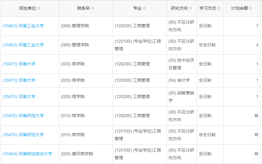 河南2023年工商管理（MBA）調(diào)劑指標(biāo)