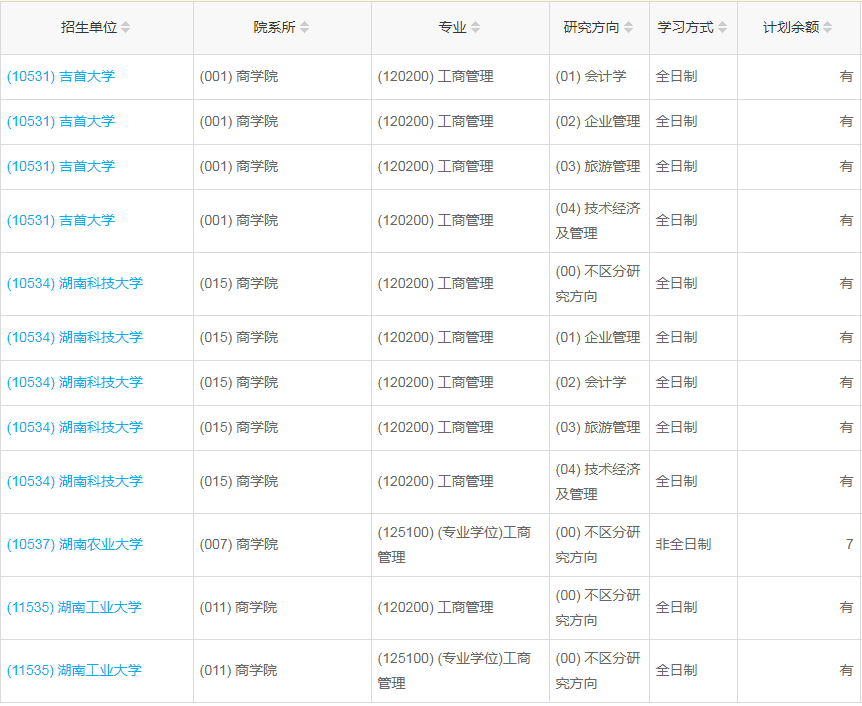 湖南2023年工商管理（MBA）調(diào)劑指標(biāo)