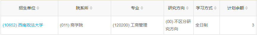 重慶2023年工商管理（MBA）調(diào)劑指標(biāo)