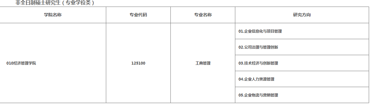 2023年沈陽(yáng)理工大學(xué)MBA擬接收調(diào)劑信息