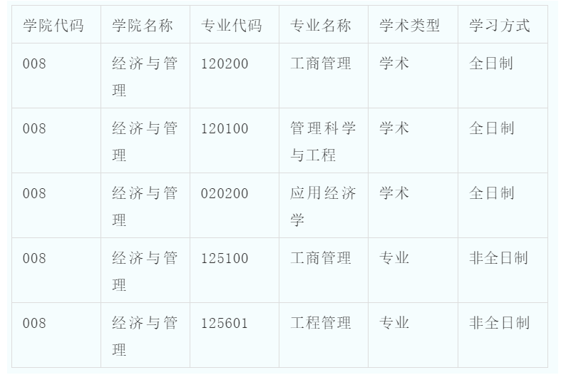 2022年天津科技大學(xué)mba預(yù)調(diào)劑公告