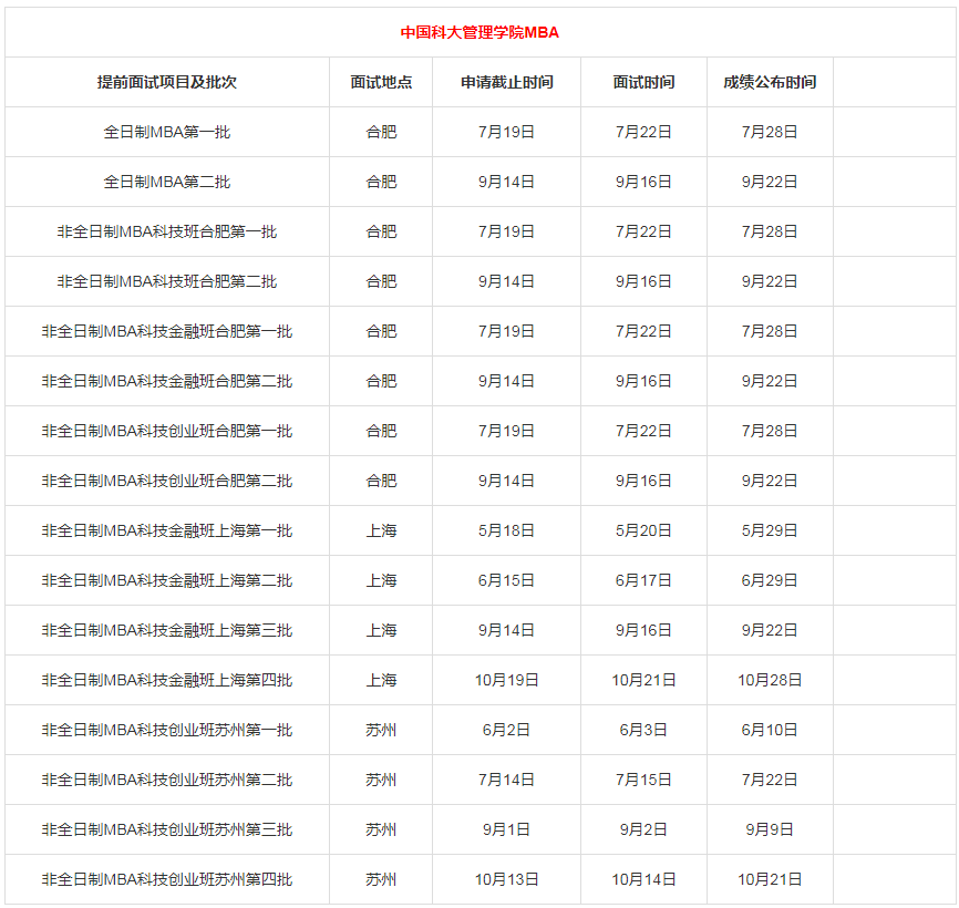 2024年安徽院校MBA提前面試時間匯總