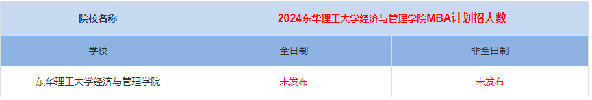 2024年?yáng)|華理工大學(xué)經(jīng)濟(jì)與管理學(xué)院MBA計(jì)劃招生人數(shù)多少