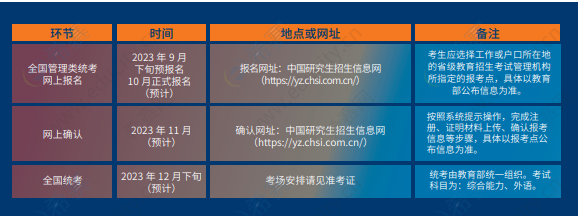 2024年上海財(cái)經(jīng)大學(xué)入學(xué)MBA/EMBA招生簡(jiǎn)章