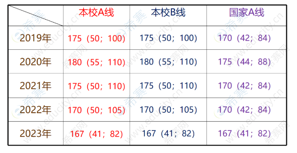 2024年西安交通大學(xué)MBA/EMBA招生簡(jiǎn)章（深圳）