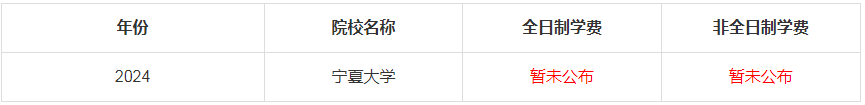 2024年寧夏大學(xué)MBA學(xué)費(fèi)是多少錢(qián)