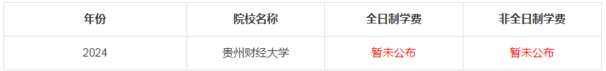 2024年貴州財(cái)經(jīng)大學(xué)MBA學(xué)費(fèi)是多少錢(qián)