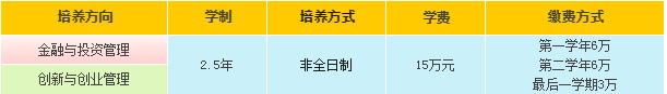 汕頭大學商學院2024年工商管理碩士(MBA)招生簡章