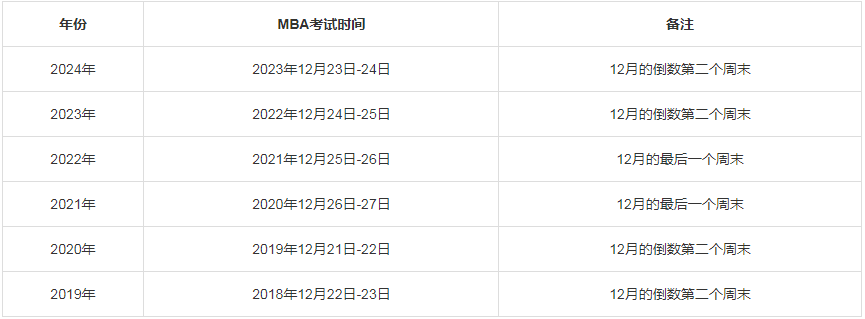 河南MBA/MPA考研調(diào)劑資訊--河南24年研究生考試時間表