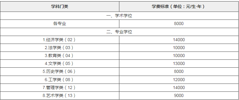 2024年湖南大學(xué)碩士研究生招生簡(jiǎn)章