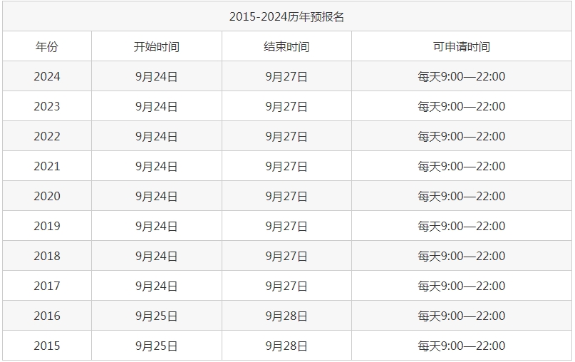 考研預(yù)報名了正式報名還用報嗎？詳細(xì)講解