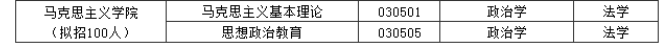 2024年華東交通大學(xué)馬克思主義學(xué)院同等學(xué)力招生簡(jiǎn)章