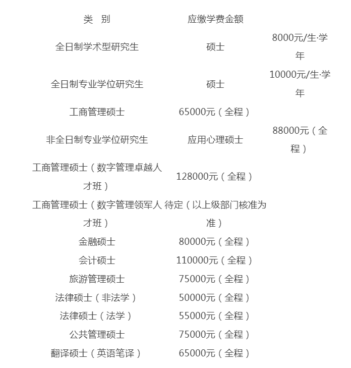 2024年浙江工商大學(xué)碩士研究生招生常見問題解答