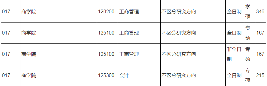 2024年MBA復(fù)試-參考2023年南京信息工程大學(xué)招生復(fù)試分?jǐn)?shù)線