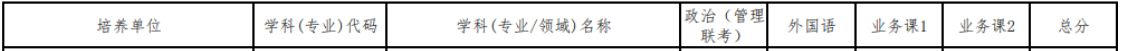 2024年武漢大學(xué)教育碩士復(fù)試分?jǐn)?shù)線-參考2023