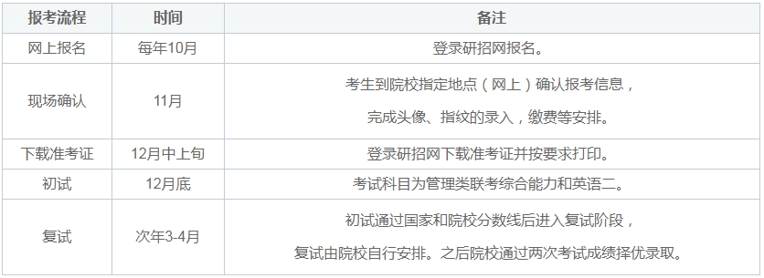 24年廣州大學MBA上課形式、學費、學制