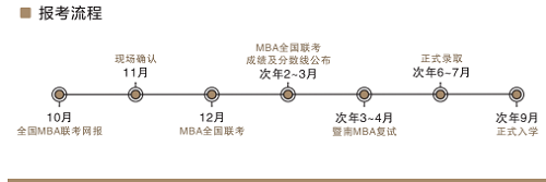 24年暨南大學(xué)管理學(xué)院MBA學(xué)費(fèi)+上課形式+專(zhuān)業(yè)介紹