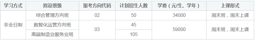 24年廣西大學(xué)工商管理學(xué)院MBA學(xué)費(fèi)+上課形式+專(zhuān)業(yè)介紹