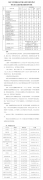 2021年中國農(nóng)業(yè)大學碩士研究生復試線