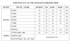 2021年中國科學(xué)技術(shù)大學(xué)研究生復(fù)試分數(shù)線