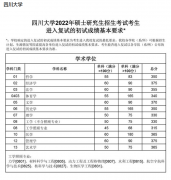 2022年四川大學(xué)研究生復(fù)試分數(shù)線已公布