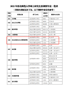 西北師范大學接受MPA調(diào)劑信息