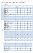 2022年同濟大學(xué)研究生復(fù)試分數(shù)線已公布