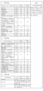 2022年中南大學(xué)研究生復(fù)試分數(shù)線已公布