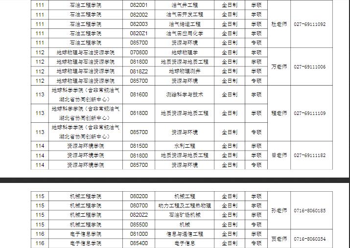 長江大學2022年研究生招生調(diào)劑公告