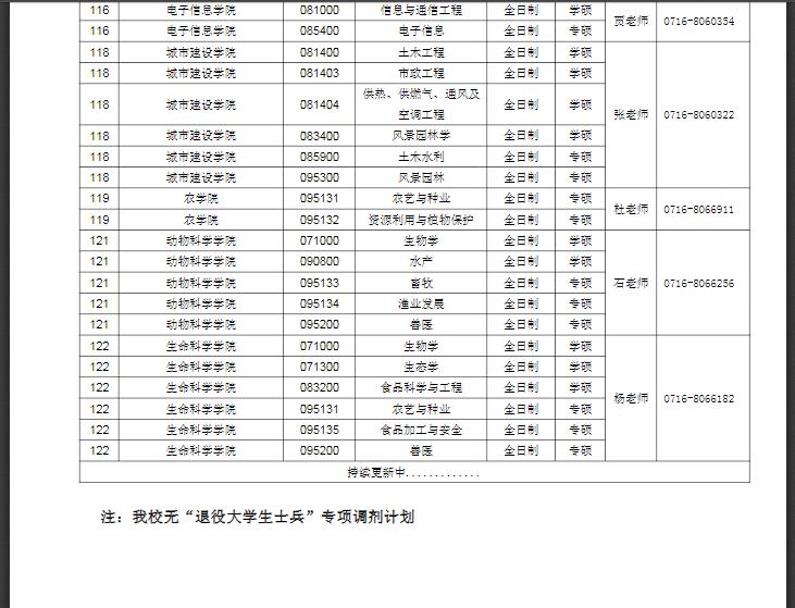 長江大學2022年研究生招生調(diào)劑公告