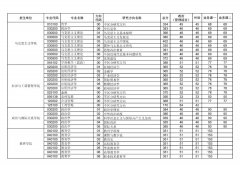 華中師范大學(xué)2022年復(fù)試分?jǐn)?shù)線(xiàn)公布