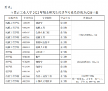 64調劑網:內蒙古工業(yè)大學2022年碩士研究生調劑