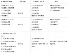 64調劑網:蘭州財經大學工商管理學院2022年研究生預調劑