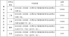 23年廣州大學(xué)MBA接受調(diào)劑嗎？學(xué)費多少？