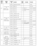 江蘇大學2022年MBA研究生擬調劑專業(yè)信息