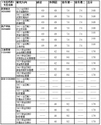 中國地質大學（武漢）MBA研究生復試分數線