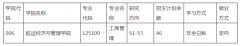 大連海事大學(xué)MBA調(diào)劑系統(tǒng)今天開(kāi)放
