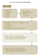 上海財經(jīng)大學(xué)23年MBA提前面試指南