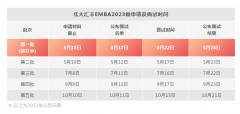 北京大學(xué)匯豐商學(xué)院EMBA23級提前批面試日程安排