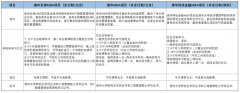 2023級清華大學(xué)經(jīng)濟(jì)管理學(xué)院MBA提前面試