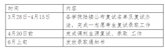 鄭州輕工業(yè)大學22年研究生復試錄取辦法