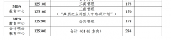 中國海洋大學22年復(fù)試的初試成績要求