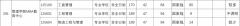 杭州電子科技大學(xué)2022年MBA復(fù)試分?jǐn)?shù)線、招生計(jì)劃和擬調(diào)劑信息