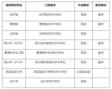廣東財經(jīng)大學MBA2022年接受調劑