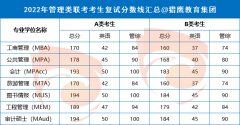 管理類聯(lián)考MPA分數(shù)線趨勢圖（最新）