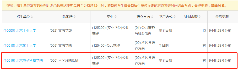 ?北京電子科技學(xué)院2023年公共管理（MPA）少量調(diào)劑指標(biāo)