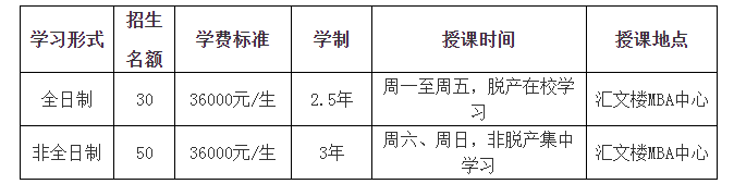 2019年黑龍江大學(xué)MBA接受調(diào)劑！