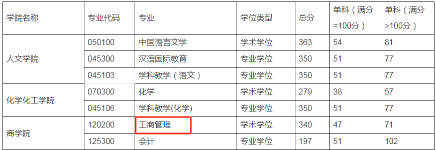 2024年紹興文理學(xué)院MBA復(fù)試